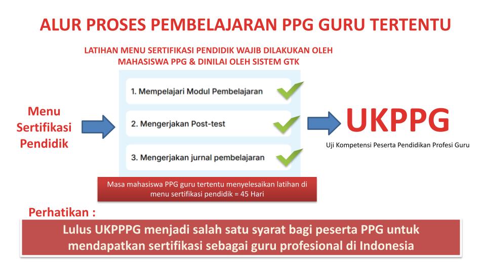 MATERI-TEKNIS-RUANG-GTK-ARRIA-ILHAM.pptx